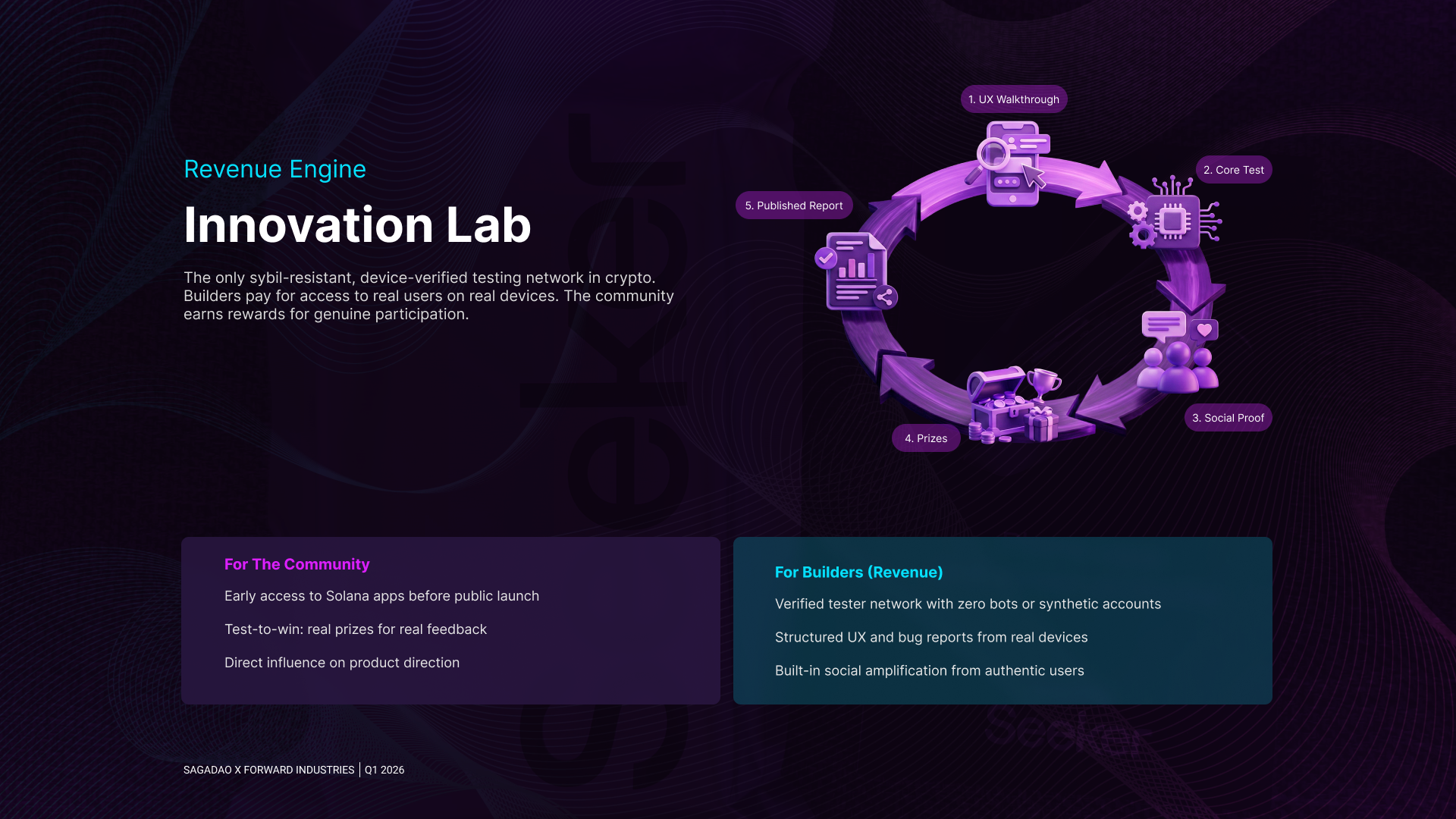 Innovation Lab